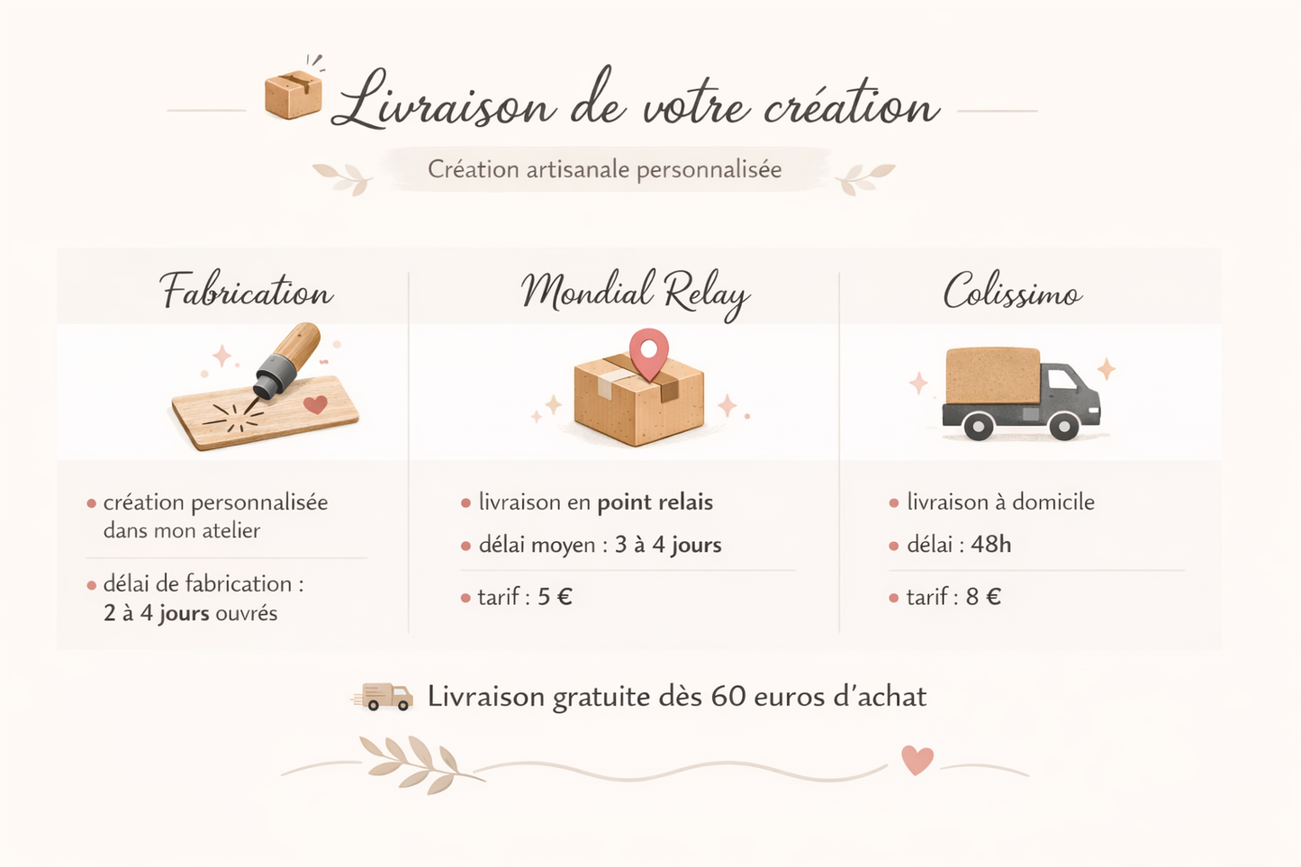 livraison de votre crĂ©ation : infographie dĂ©crivant un processus de crĂ©ation de 2 Ă 4 jours ouvrĂ©s, mondial relais 3 Ă 4 Hours de dĂ©lai pour un coĂ»t de 5 euros, et en colissimo 48h pour 8 euros. LIVRAISON GRATUITE DĂS 60 EUROS D'ACHAT