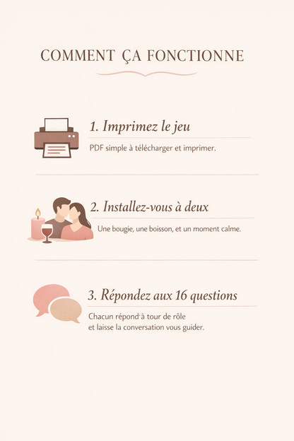Infographie expliquant comment utiliser un jeu de questions pour couples : imprimer le PDF, s’installer à deux et répondre aux questions.