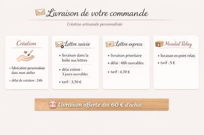 infographie sur délais de traitement et délais de livraison de la création chou rose : la création est réalisée sous 24h. 3 options de livraison : la lettre suivie en 3 jours à 3euros70, la lettre suivie express sous 48H à 4euros70, en Mondial Relay à 5 euros et livraison offerte dès 60 euros