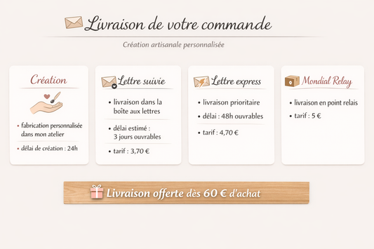 infographie sur délais de traitement et délais de livraison de la création chou rose : la création est réalisée sous 24h. 3 options de livraison : la lettre suivie en 3 jours à 3euros70, la lettre suivie express sous 48H à 4euros70, en Mondial Relay à 5 euros et livraison offerte dès 60 euros